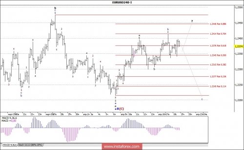 forex-wave-analysis-19-04-2018-1.jpg