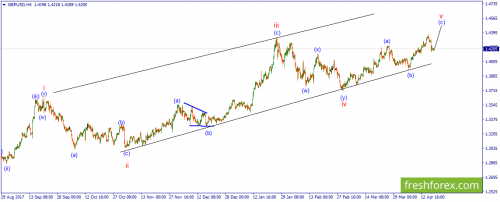 forex-wave-19-04-2018-2.png