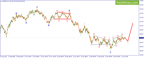 forex-wave-19-04-2018-3.png