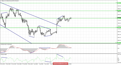bitcoin-forex-19-04-2018-1.png