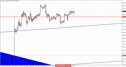 bitcoin-forex-19-04-2018-2.png