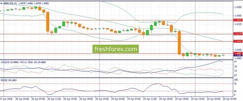 forex-fundamental-analysis-20-04-2018-2.jpg