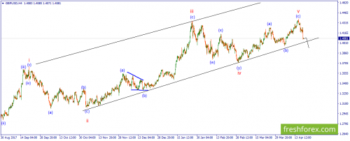 forex-wave-20-04-2018-2.png
