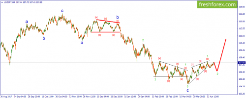 forex-wave-20-04-2018-3.png