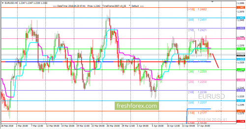 forex-trading-20-04-2018-1.png