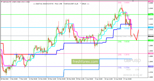 forex-trading-20-04-2018-2.png