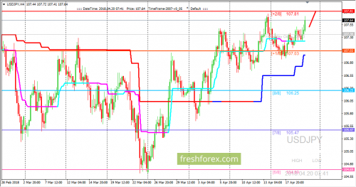 forex-trading-20-04-2018-3.png