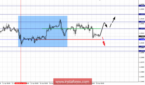 forex-fractal-analysis-20-04-2018-1.png
