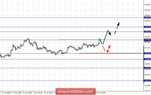 forex-fractal-analysis-20-04-2018-4.png
