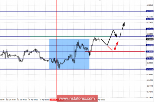 forex-fractal-analysis-20-04-2018-5.png