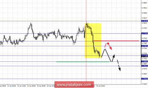 forex-fractal-analysis-20-04-2018-6.png