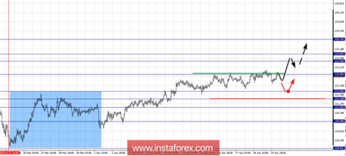 forex-fractal-analysis-20-04-2018-7.png