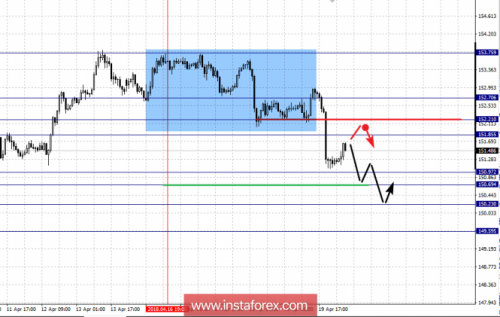 forex-fractal-analysis-20-04-2018-8.png