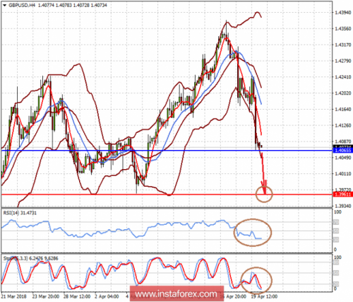 forex-prognosis-20-04-2018-1.png