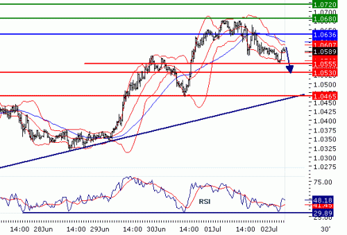 USDCAD20100702.GIF