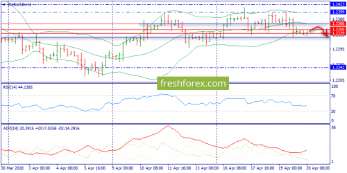 forex-trend-20-04-2018-2.png