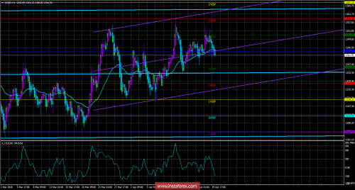 gold-futures-20-04-2018.png