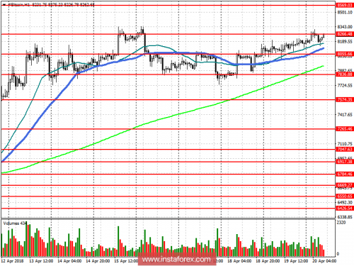 bitcoin-futures-20-04-2018.png