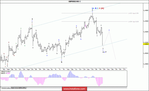 forex-wave-analysis-20-04-2018-2.gif