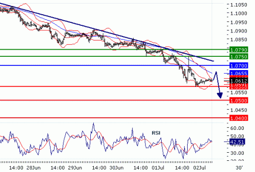 USDCHF20100702.GIF