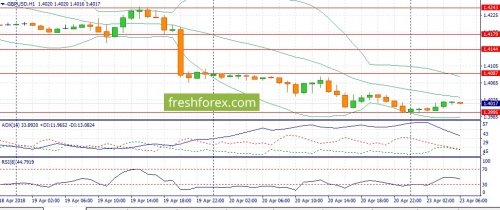 forex-fundamental-analysis-23-04-2018-2.jpg