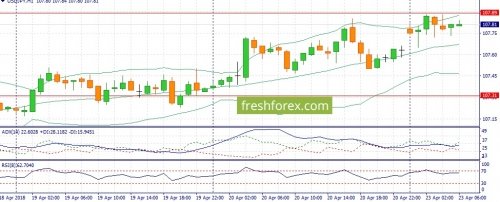 forex-fundamental-analysis-23-04-2018-3.jpg