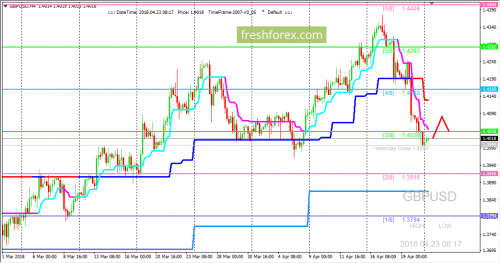 forex-trading-23-04-2018-2.png