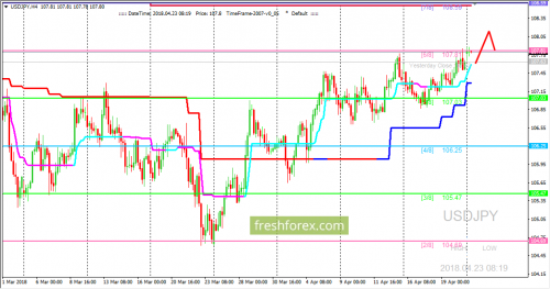 forex-trading-23-04-2018-3.png