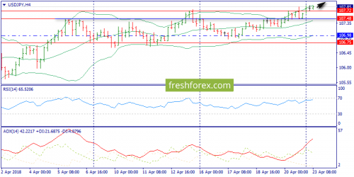 forex-trend-23-04-2018-8.png