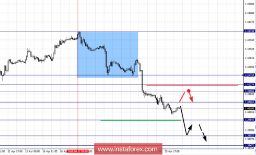 forex-fractal-analysis-23-04-2018-2.png