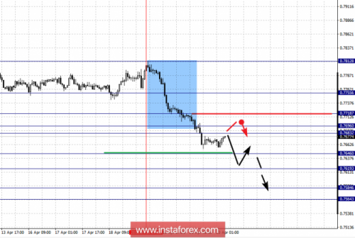 forex-fractal-analysis-23-04-2018-6.png