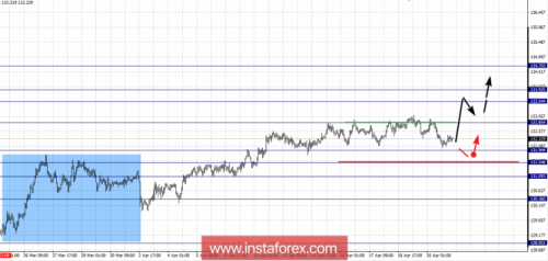 forex-fractal-analysis-23-04-2018-7.png
