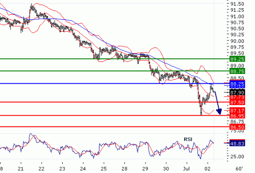 USDJPY20100702.GIF