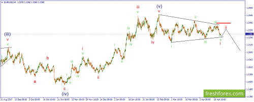 forex-wave-23-04-2018-1.png