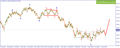 forex-wave-23-04-2018-3.png