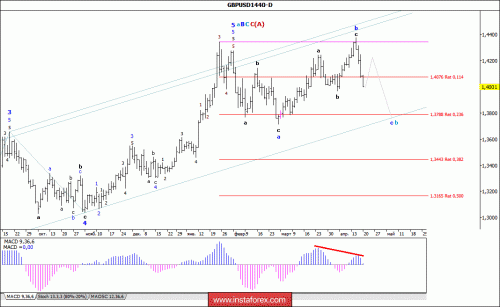 forex-wave-analysis-weekly-23-04-2018-2.gif