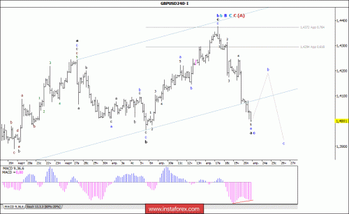 forex-wave-analysis-23-04-2018-2.gif