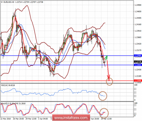 forex-prognosis-23-04-2018.png