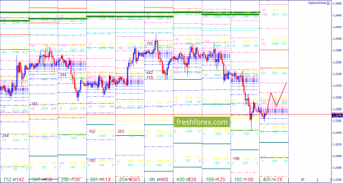 forex-option-analysis-23-04-2018-1.png