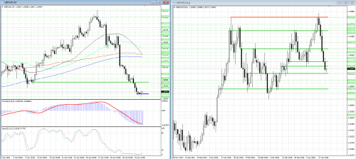 forex-analysis-gbpusd-24-04-2018.png