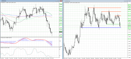 forex-analysis-eurusd-24-04-2018.png