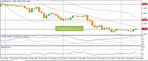 forex-fundamental-analysis-24-04-2018-2.jpg