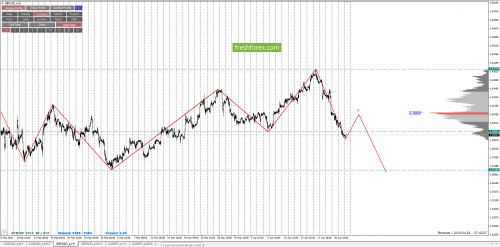 forex-cfd-trading-24-04-2018-3.png