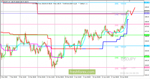 forex-trading-24-04-2018-3.png