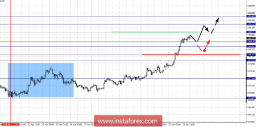 forex-fractal-analysis-24-04-2018-4.png
