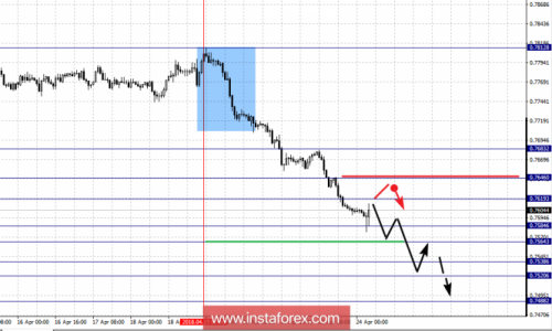forex-fractal-analysis-24-04-2018-6.png