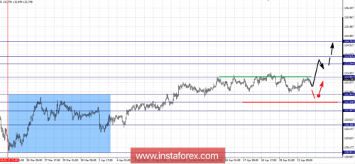forex-fractal-analysis-24-04-2018-7.png