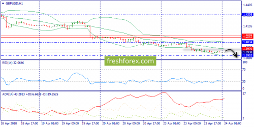 forex-trend-24-04-2018-6.png