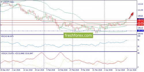 forex-trend-24-04-2018-7.png