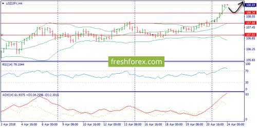 forex-trend-24-04-2018-8.png
